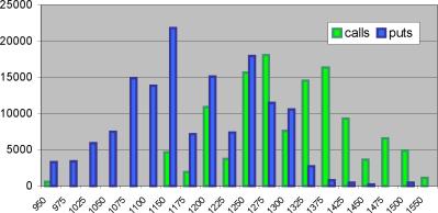 ������ ������ - ����������