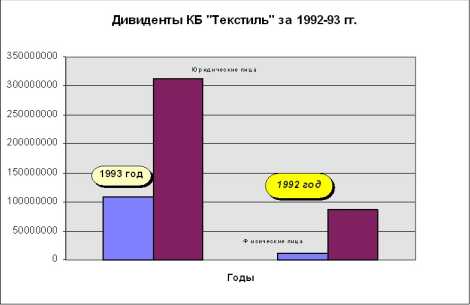 ������� ������ ����������.