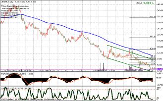 Мельник С. - РЫНОК АКЦИЙ США