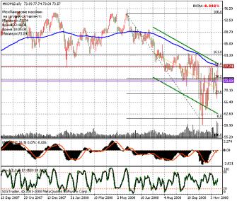 Мельник С. - РЫНОК АКЦИЙ США