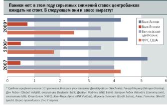 ������� �������� - ���� � �����. ������ ���������������� � ��� ����� ��������