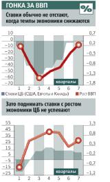 ������� �������� - ���� � �����. ������ ���������������� � ��� ����� ��������