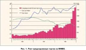 �������� ������ - ����� � ����������� ��������� ����� ������