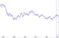 ������ ������� - ����� ����� � ����������� ����