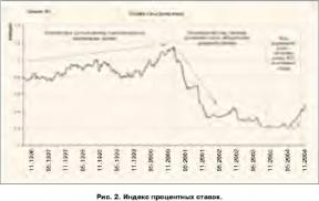 ������ ������� - ��������� 2005: �����, ������, ������, ������