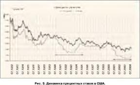 ������ ������� - ��������� 2005: �����, ������, ������, ������