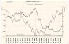 ������ ������� - ��������� 2005: �����, ������, ������, ������