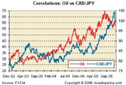 Товарные цены и валютный рынок - Кэти Линн
