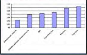 ����� �� �������� ����� - ��������� ������