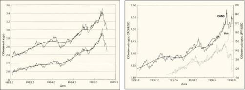 �������� �. - �������� �����