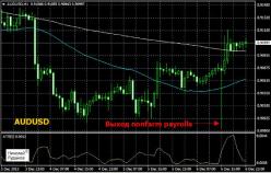 Луданов Н. - Валютные кросссвязи