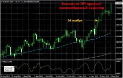Луданов Н. - Валютные кросссвязи