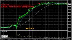 Луданов Н. - Валютные кросссвязи