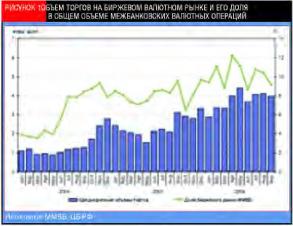 Мишина В. - Валютный рынок день грядущий