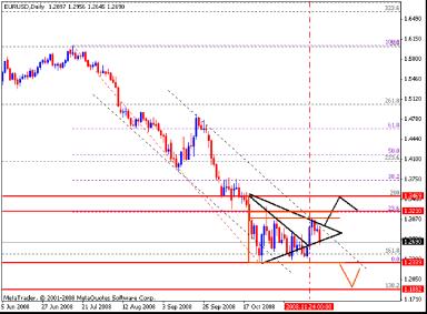 ЕС - это Союз
