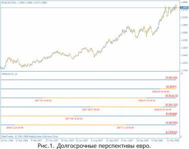 ����������� ������. ����� - ����. �����������