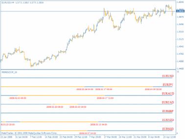 ����������� ������. ����� - ����. �����������