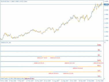 ����������� ������. ����� - ����. �����������