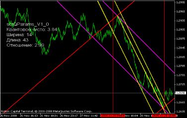  ������ �. - EURUSD � ������� ������