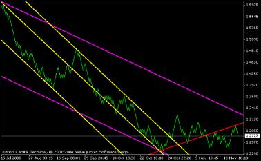  ������ �. - EURUSD � ������� ������