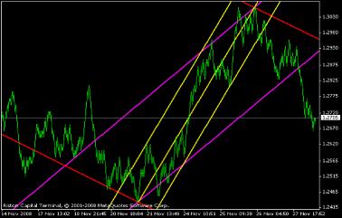  ������ �. - EURUSD � ������� ������