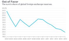 ���� ������� - ��������� ������