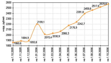 �������������� ����������� ��������� �������