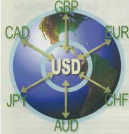 Уникальные особенности валют - Брайен Долан