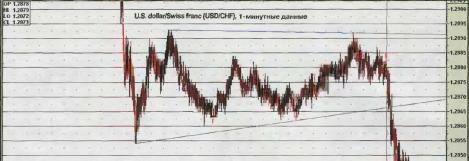 ���������� ����������� ����� - ������ �����