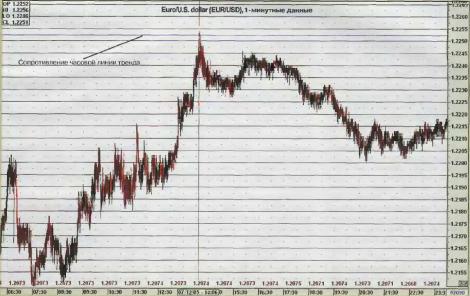 Уникальные особенности валют - Брайен Долан