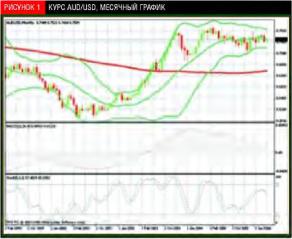 ������� ������� - �������� ����� �������� �����