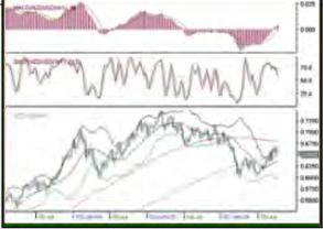 ������� ������� - �������� ����� �������� �����