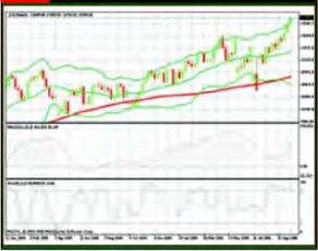 ������� ������� - �������� ����� �������� �����