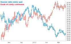 ����� �������� - ������������ ������