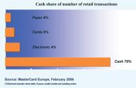 ����� - ��������, ������