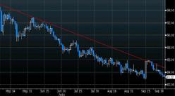 ������ �� - �������� �����������