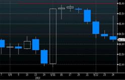 ������ �� - �������� �����������