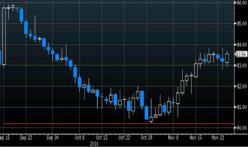 ������ �� - �������� �����������