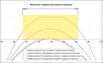Чекулаев М. - Эффективны ли валютные интервенции