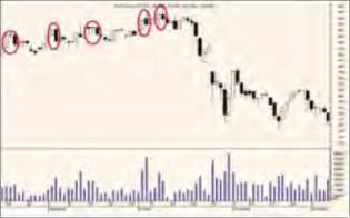 Царихин К. - По-новому анализируя вторичный рынок акций