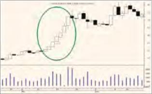 Царихин К. - По-новому анализируя вторичный рынок акций