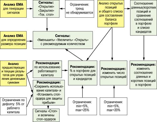 �������� �. - ������� ������������ ���������� ���������