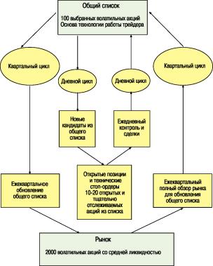 �������� �. - ������� ������������ ���������� ���������