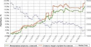 �������� �. - ������� ������������ ���������� ���������