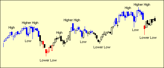 ������ �. - ��� ������� ����� ��������� �������� �������