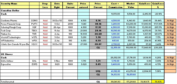 ������ �. - ��� ������� ����� ��������� �������� �������