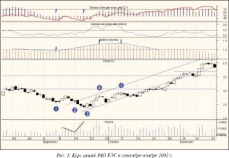 ������ �. - ���� ����������