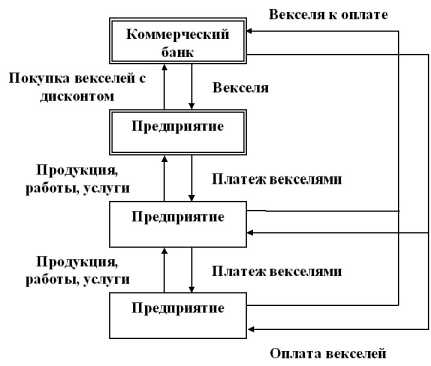 ���� �������� ������������ ������