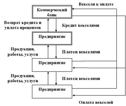 ���� �������� ������������ ������