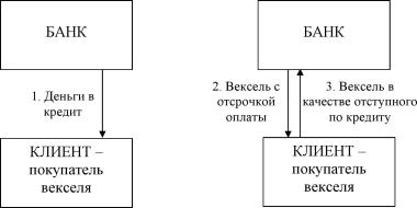 ������� �. - ����� � �������